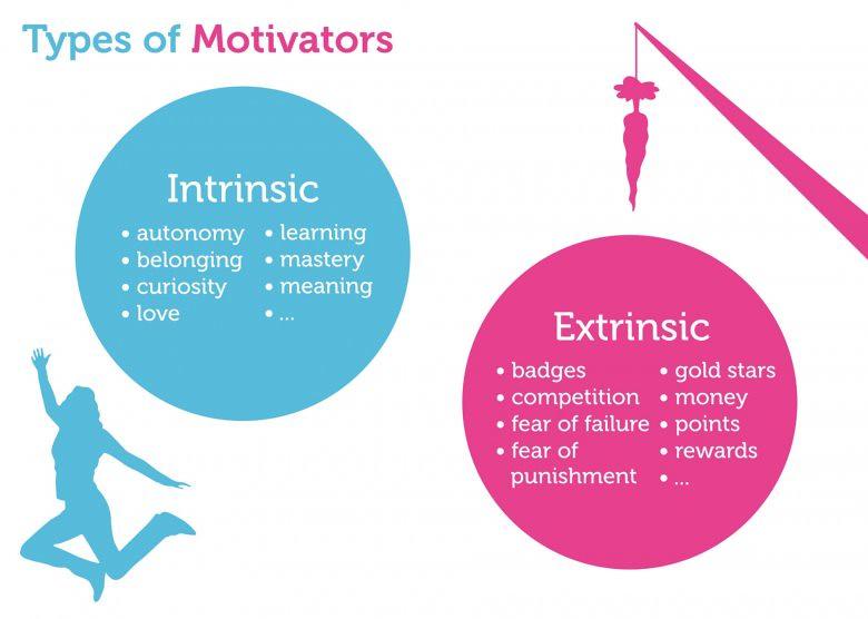 Hva er ytre motivasjon?